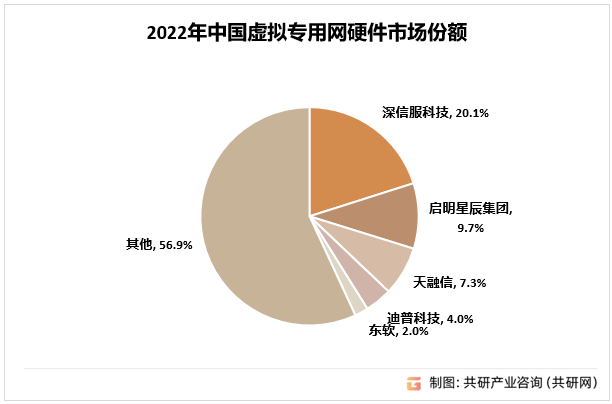  虛擬號碼業(yè)務(wù)有哪些_虛擬號碼是干什么的