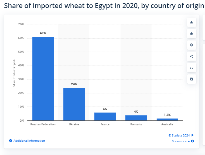 埃及金融风暴骤起真是西方资本在收割