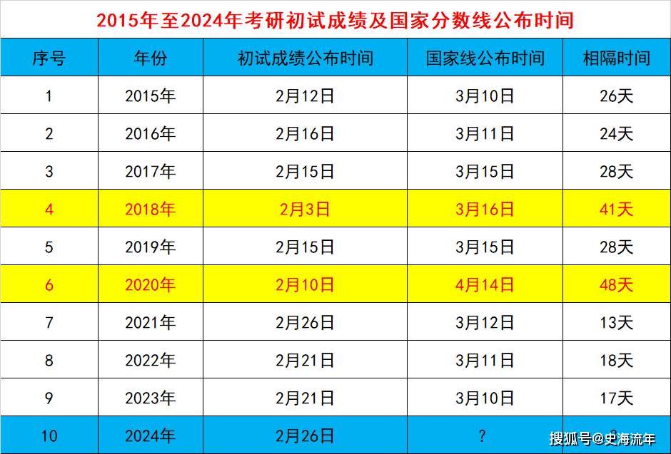 重庆市中考成绩查询_重庆中考成绩查询软件_中考查询成绩入口2021重庆