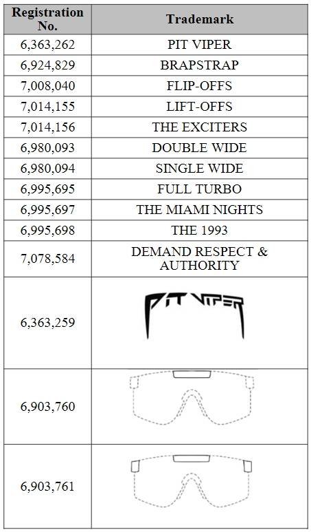 pitviper眼镜商标维权24cv01999