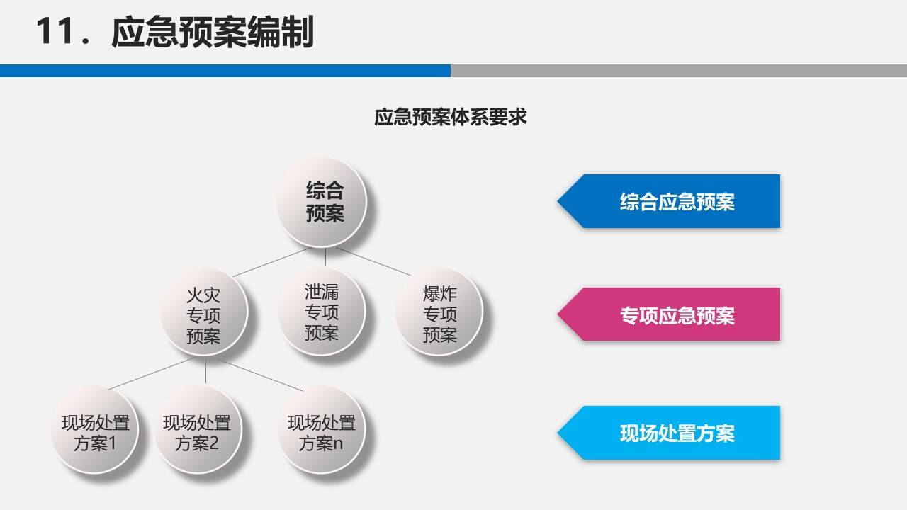 【ppt】应急管理知识暨预案编制实施管理(126页)