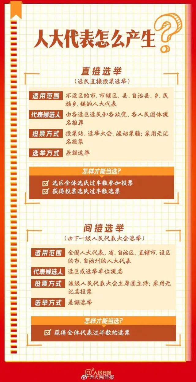 表决关于政府工作报告的决议草案,表决中华人民共和国国务院组织法