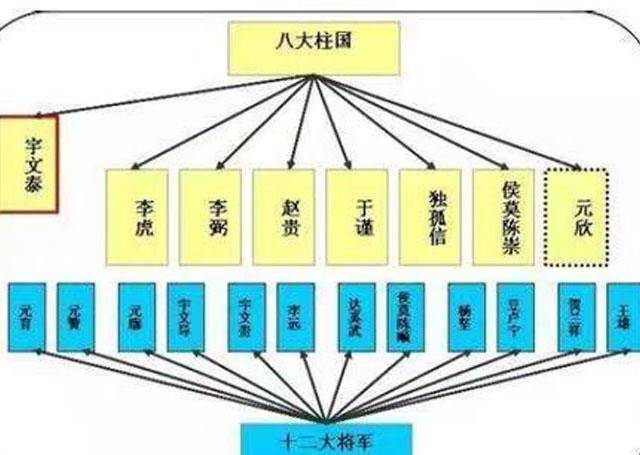 原创创立北周隋唐的关陇集团是如何产生的