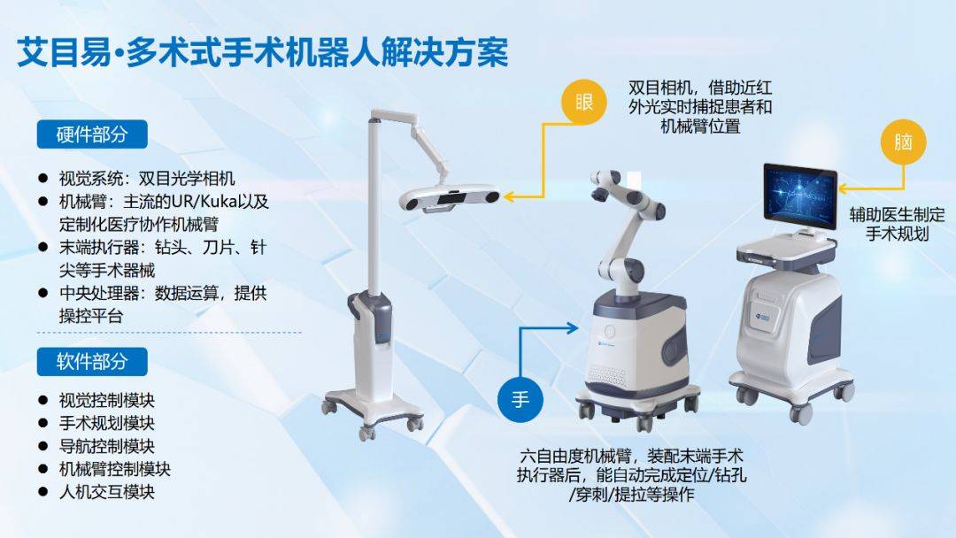 手术机器人公司兵器谱之艾目易