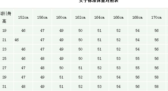 女生体重尺码对照表图片