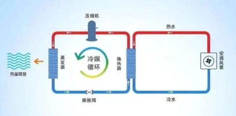 不買可以先收藏中央空調各系統介紹對比