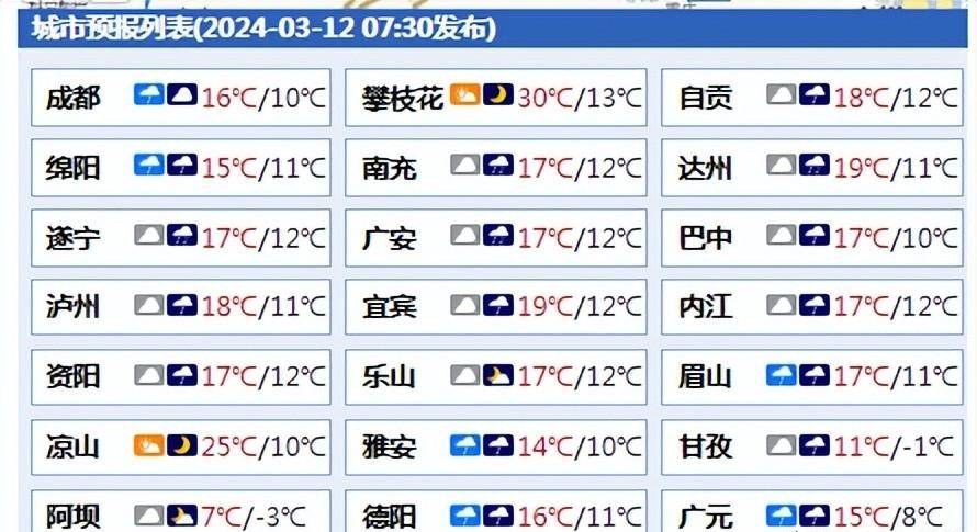 预警四川天气大反转雨雪交加来袭你准备好了吗