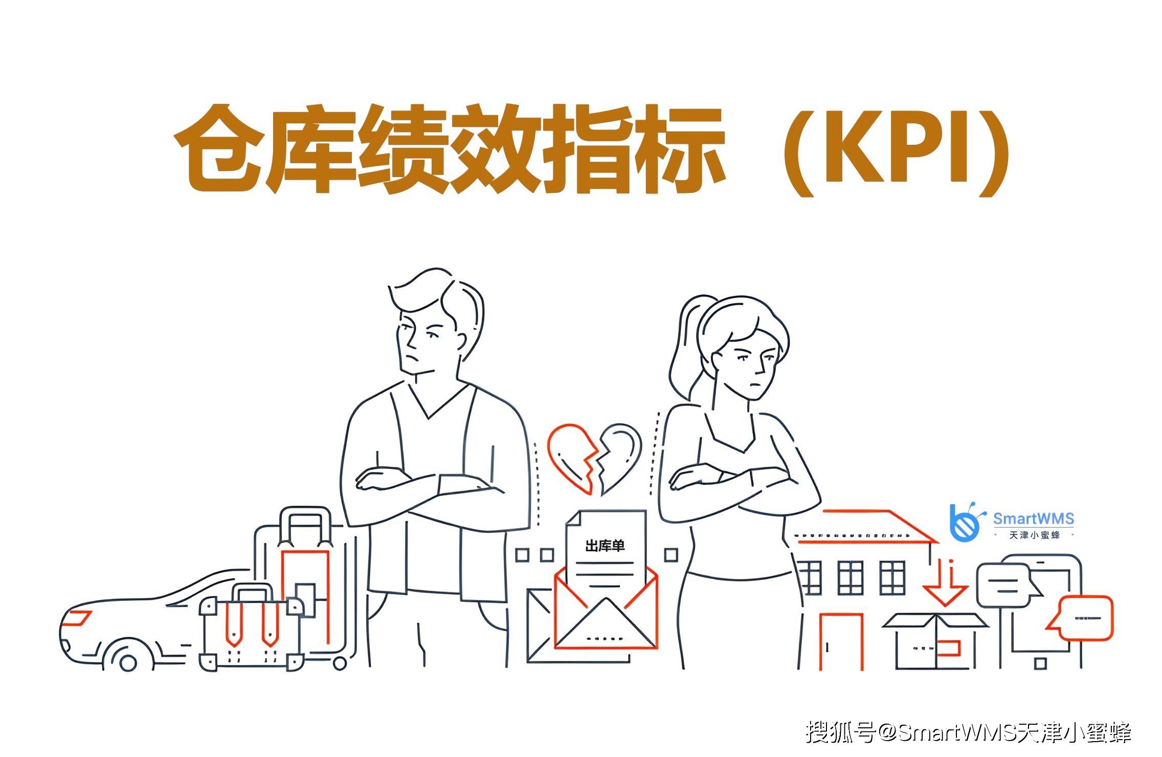 仓库绩效指标（KPI）考核的实施与难点解析_搜狐网