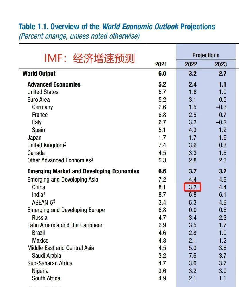 原创2023年中美欧gdp出炉美国2736万亿欧盟1834万亿中国呢