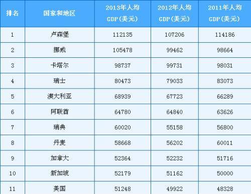 欧洲唯一的大公国,只有60万人,人均gdp却世界第一_国家_卢森堡_发展