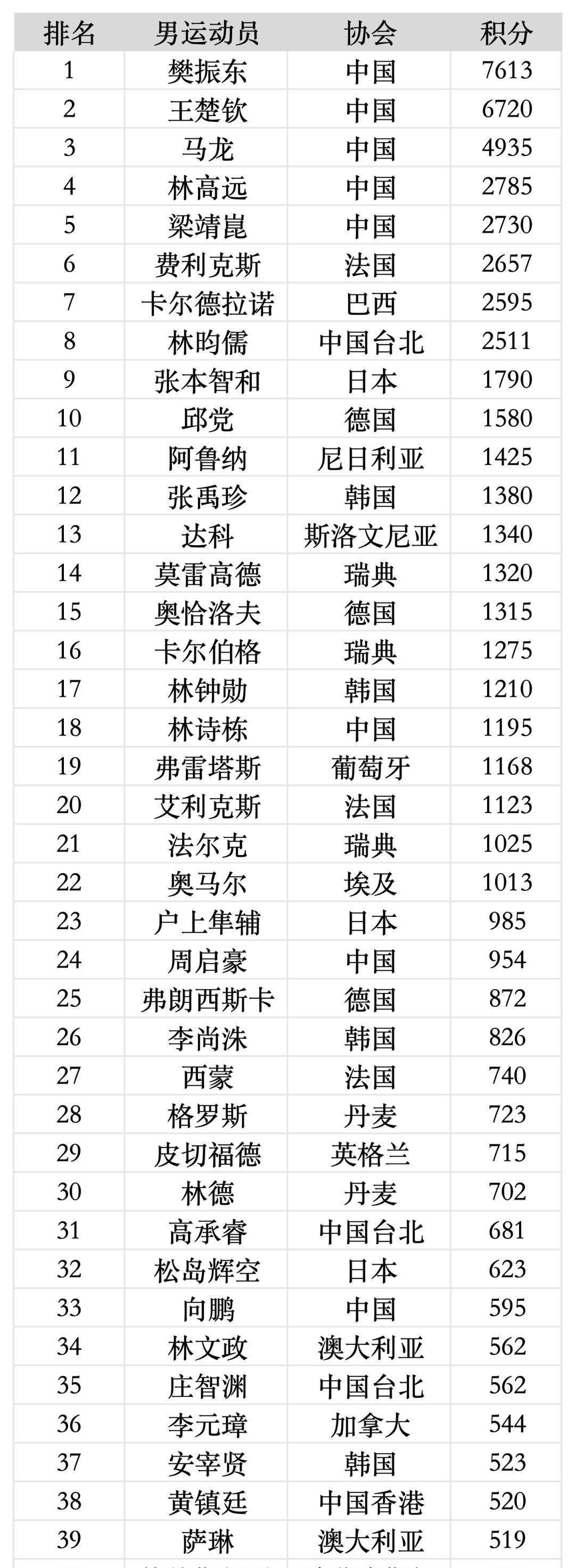 国际巨星排行榜图片