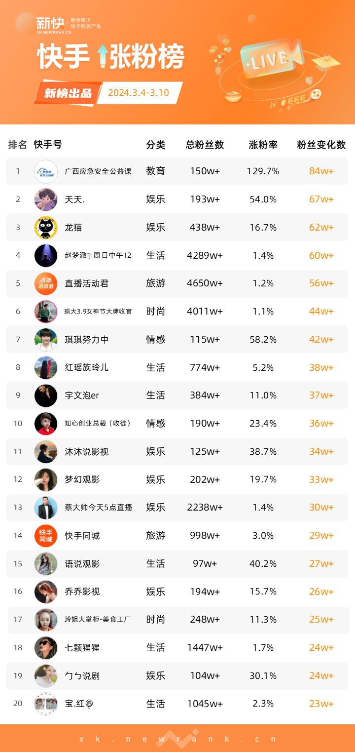有什么软件可以让快手粉丝多（有什么软件可以让快手粉丝多一点）