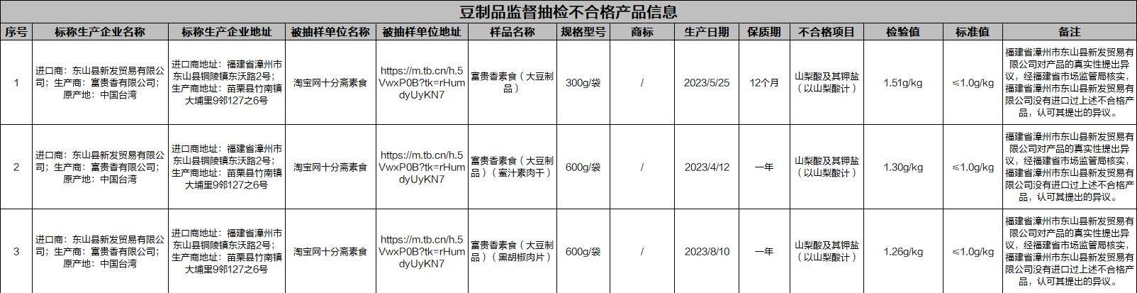 质检资讯市监总局食品安全抽检12批次样品不合格