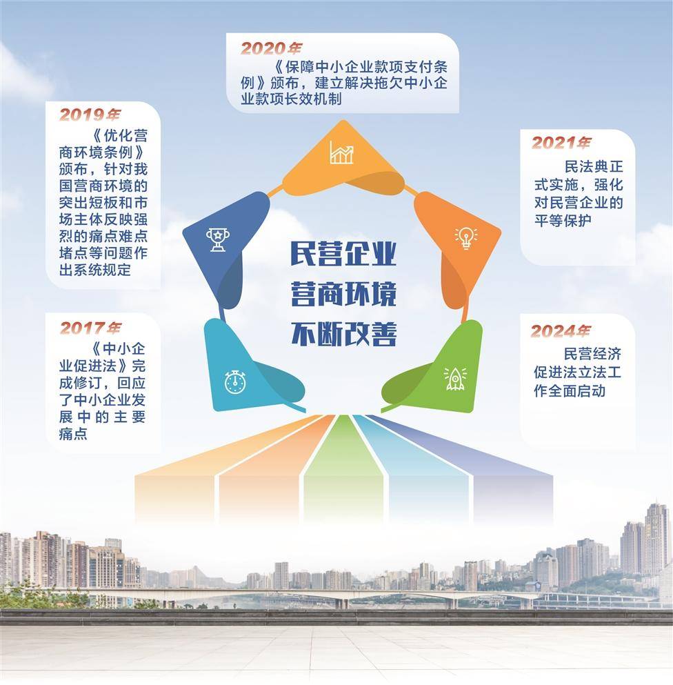 民营经济促进法立法进程提速保障公平是核心