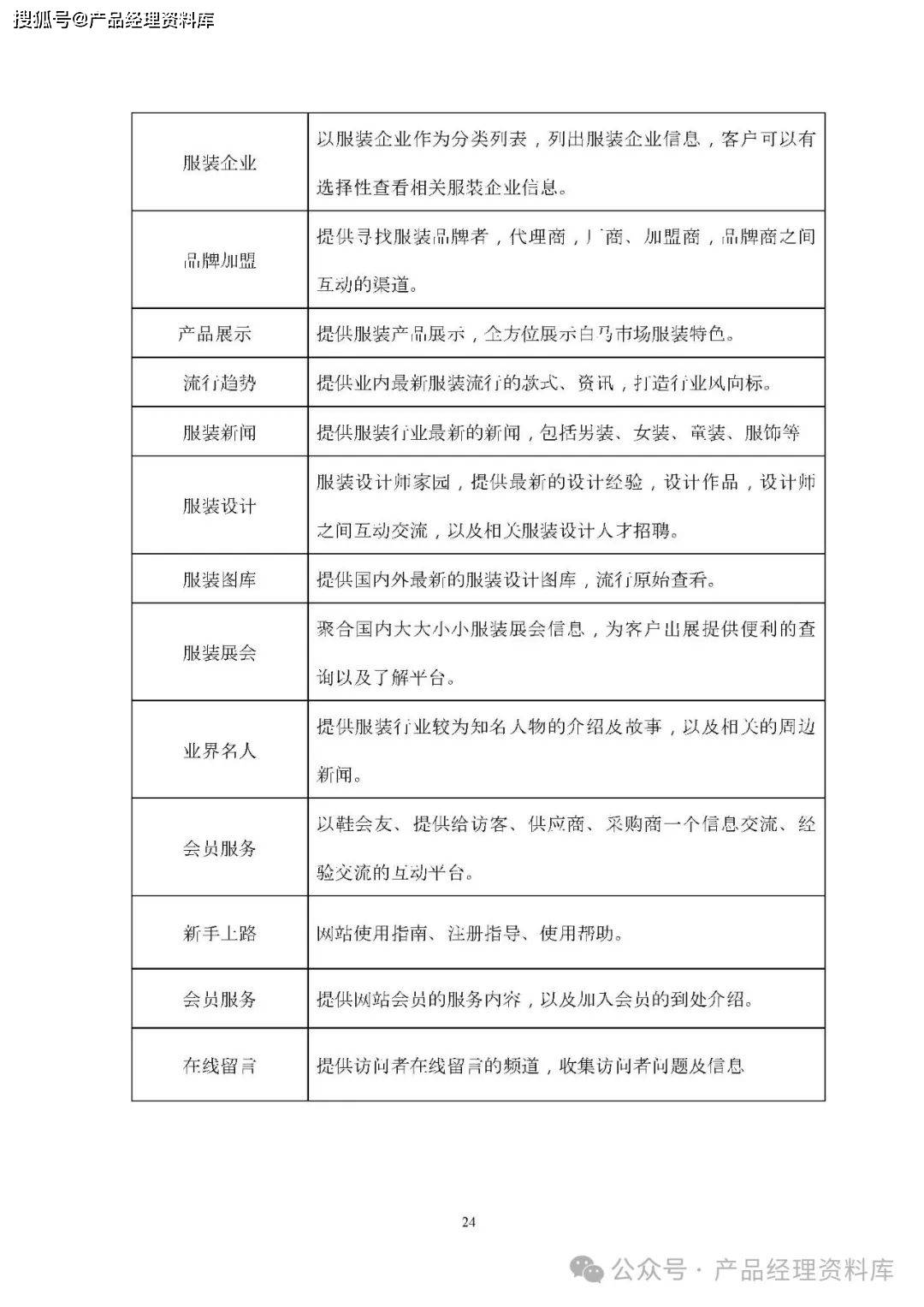 可行性报告与商业计划书(可行性研究报告商业计划书项目建议书ppt)
