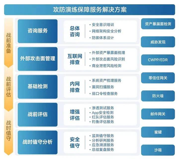 网络安全的基本部署_网络安全的基本部署有哪些