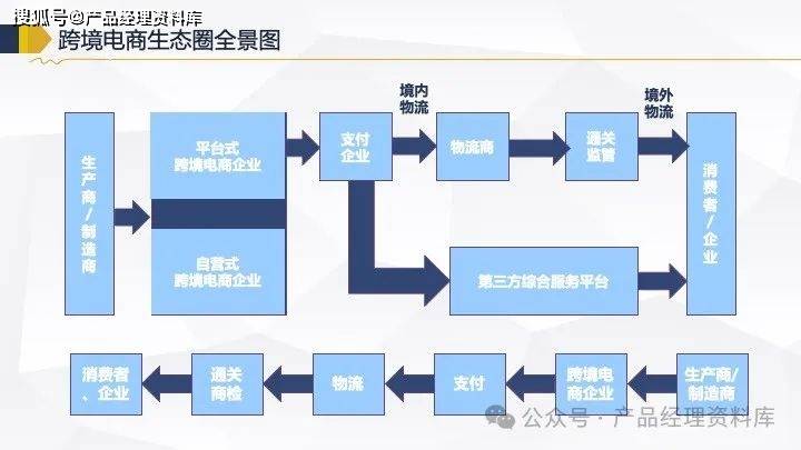47页ppt|跨境电商产业研究报告