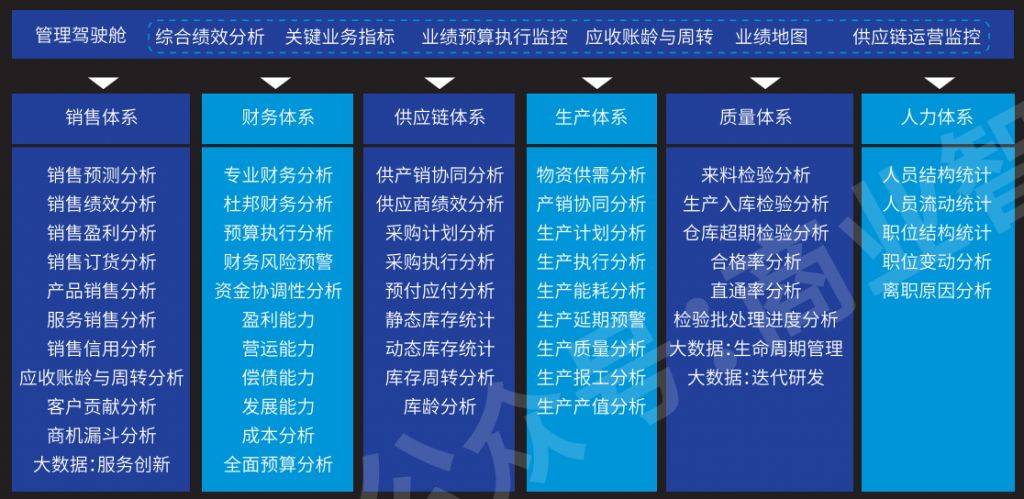 从数据仓库到bi报表落地,帆软《企业数据化建设知识地图》全览!