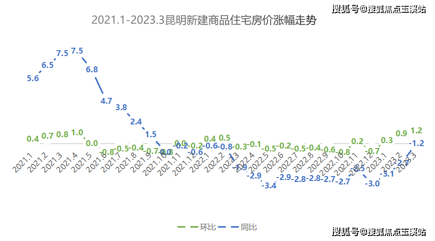 2024年昆明最新房价昆明最适合度假的楼盘居然是它