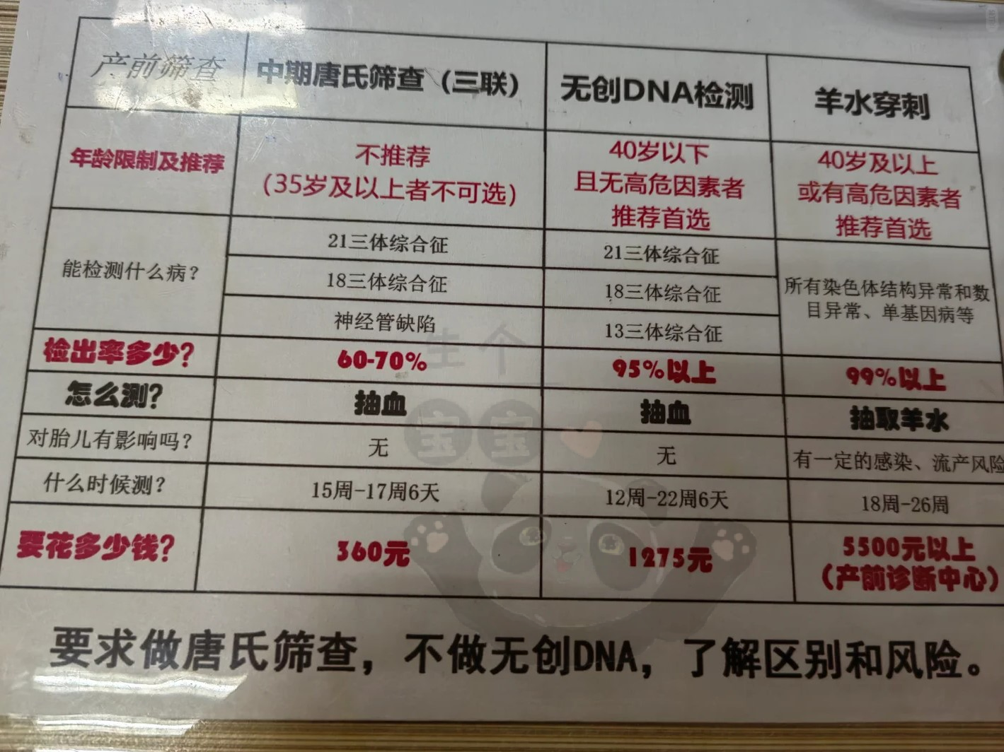 两周后或下次产检到产科前台拿报告74注意事项:无创抽血不需要空腹