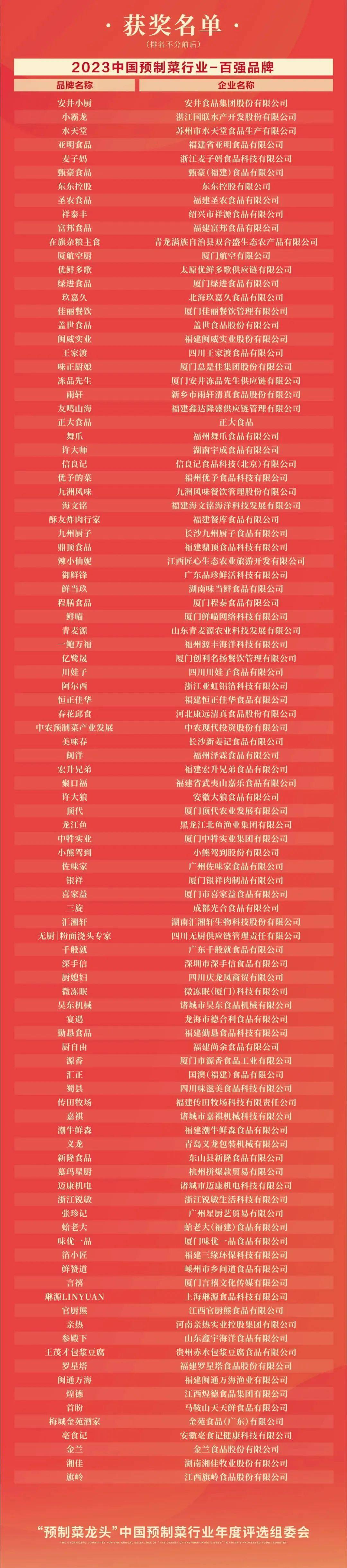 预制菜再度成为两会热议看代表委员如何建言献策