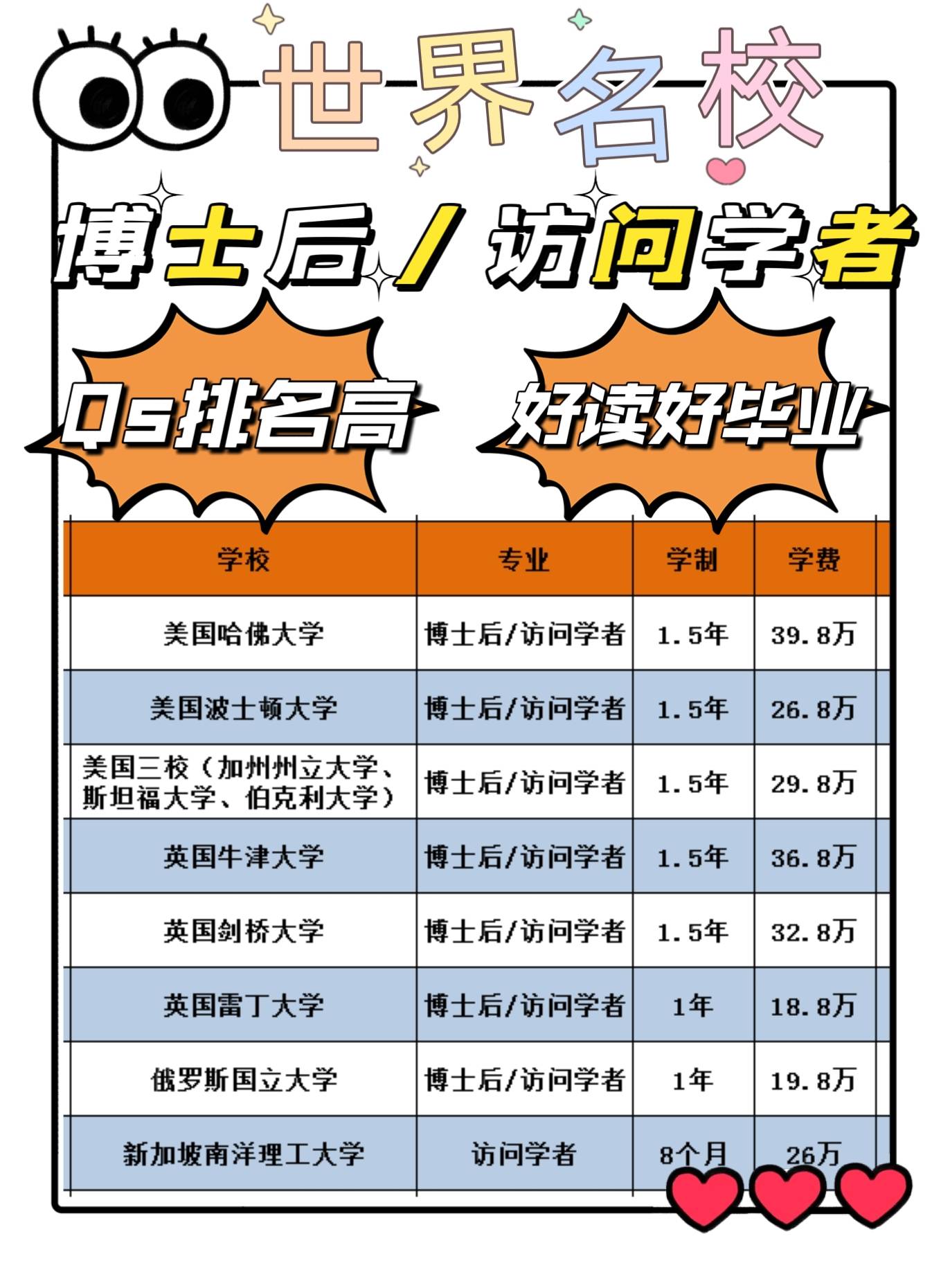 2024年美国波士顿大学博士后的学费是多少