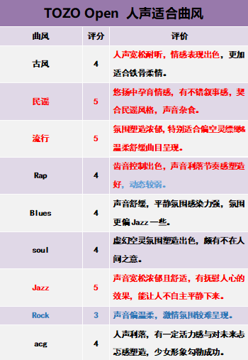 独属于自己的音箱师法天地评tozoopen开放式蓝牙耳机