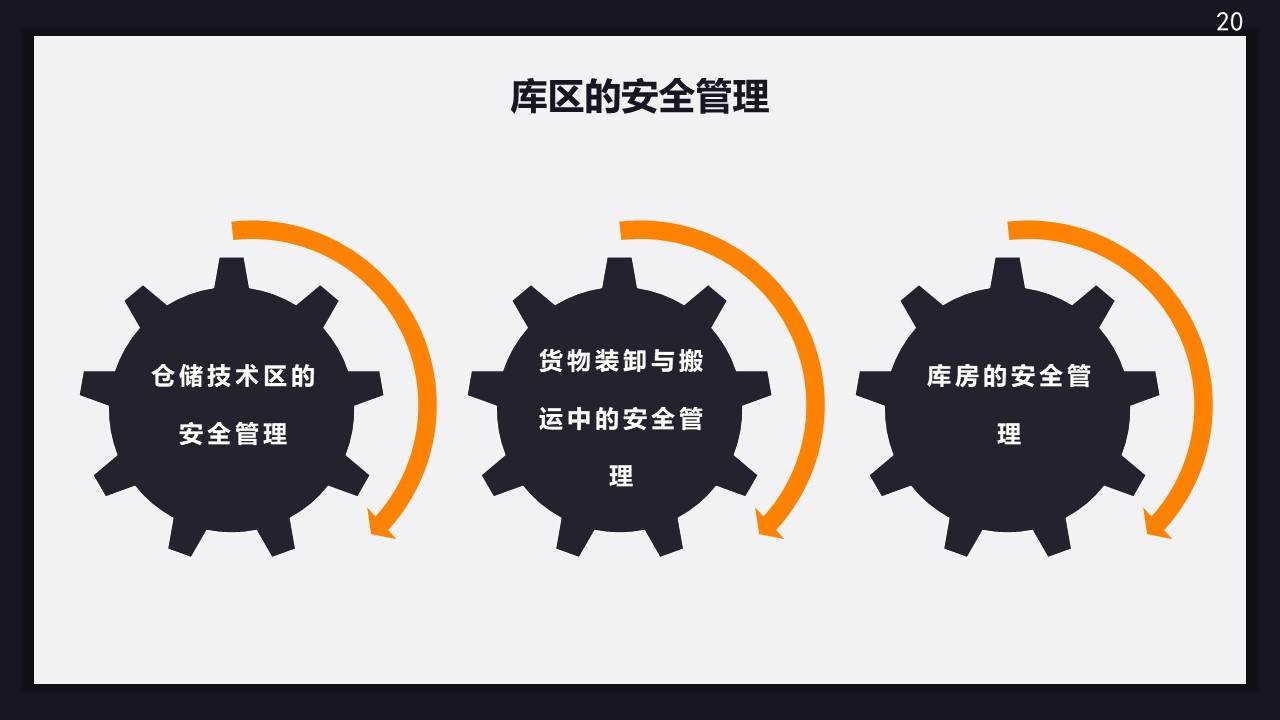 【ppt】仓库安全管理知识培训(26页)