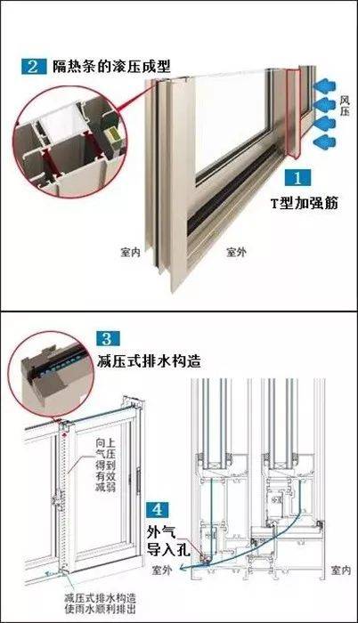 告别传统平开窗，推拉窗成阳台新宠，你get了吗？(图4)