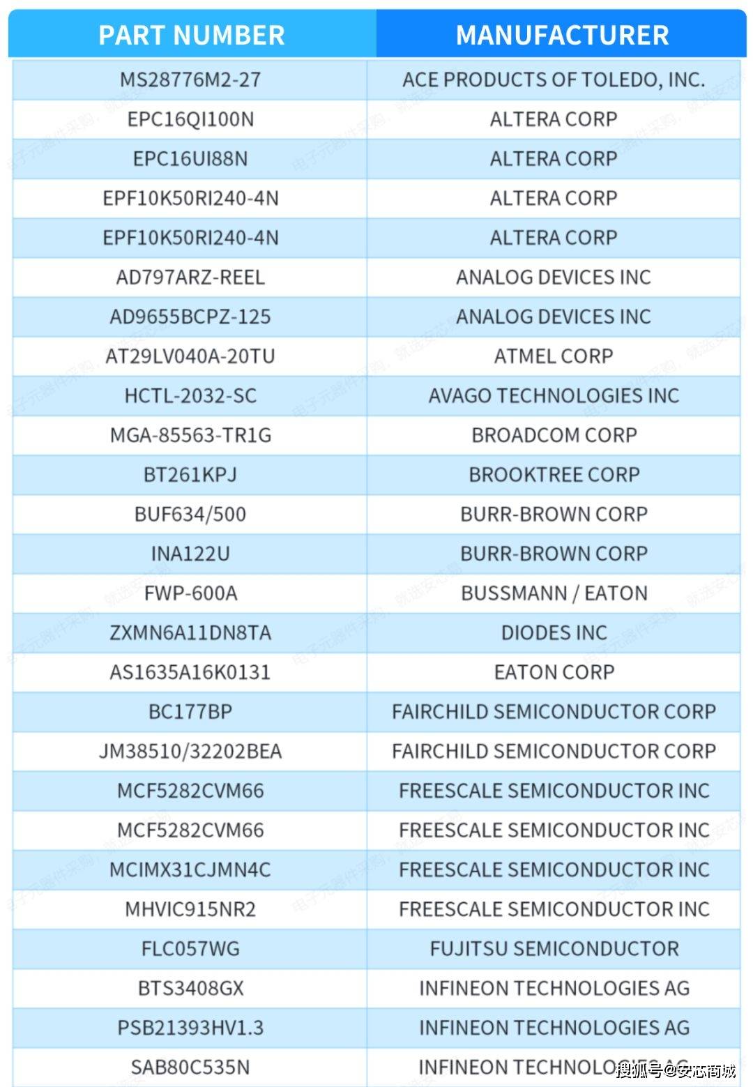 芯品控2月元器件异常物料拦截报告