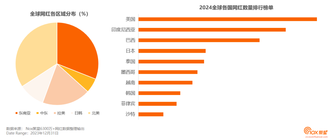 印尼直播节点_印尼直播市场_印尼直播平台有哪些