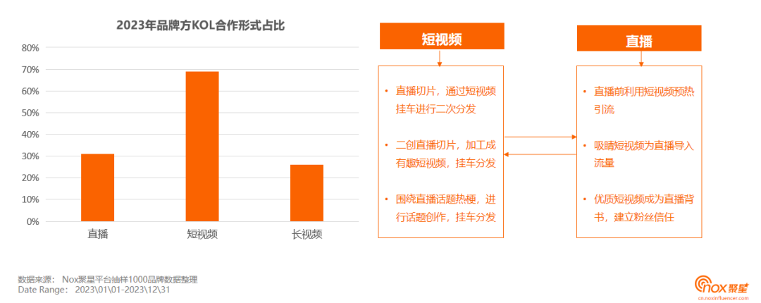 印尼直播市场_印尼直播平台有哪些_印尼直播节点