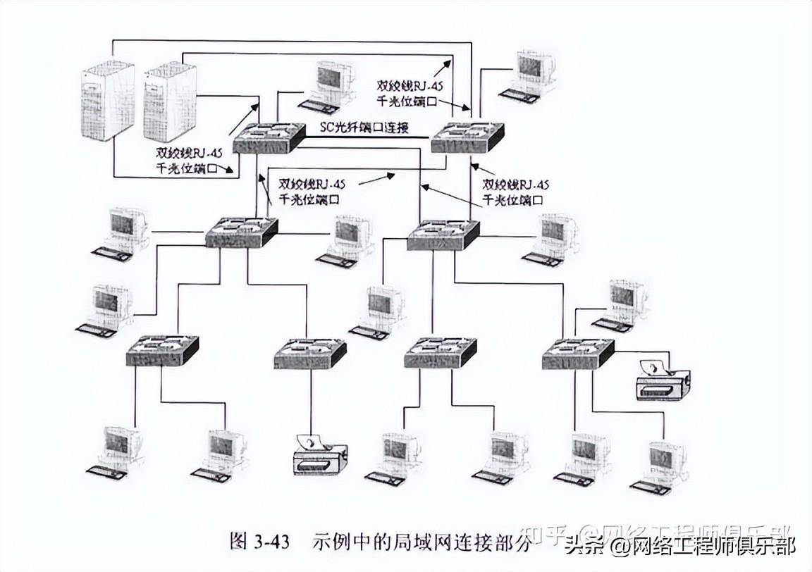 五种网络拓扑结构图图片