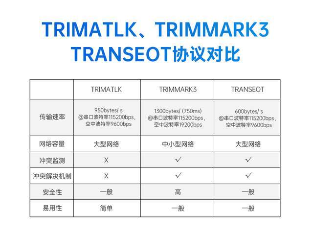 飞控测绘无线串口模块数传电台，高速连传，远距离低功耗-飞控sbus接口