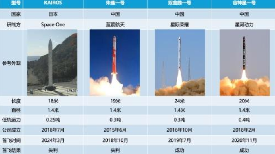 原创火箭升空6秒爆炸日本差点炸了发射台侦察卫星直接空中解体