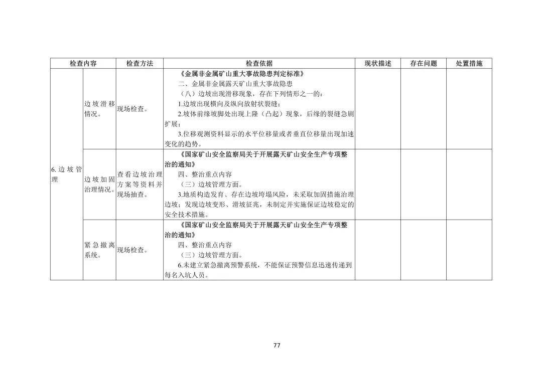 矿山(非煤矿山)安全生产综合整治检查表