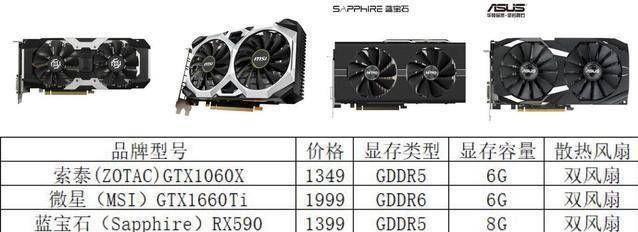 不同档次的显卡该怎么选如何选择最合适的那款