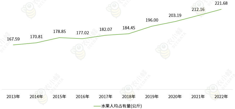 恩格尔系数对中国人来说不公平,因为欧美人像中国人这样吃会破产