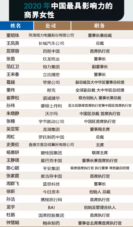 长城汽车:铁娘子离开以后_王凤英_魏建军_魏紫涵