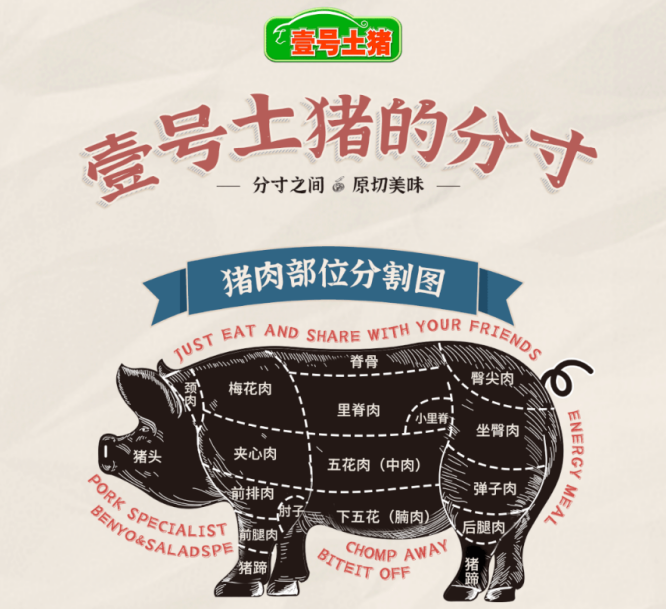 壹号土猪发出一份春游美食攻略,请查收!