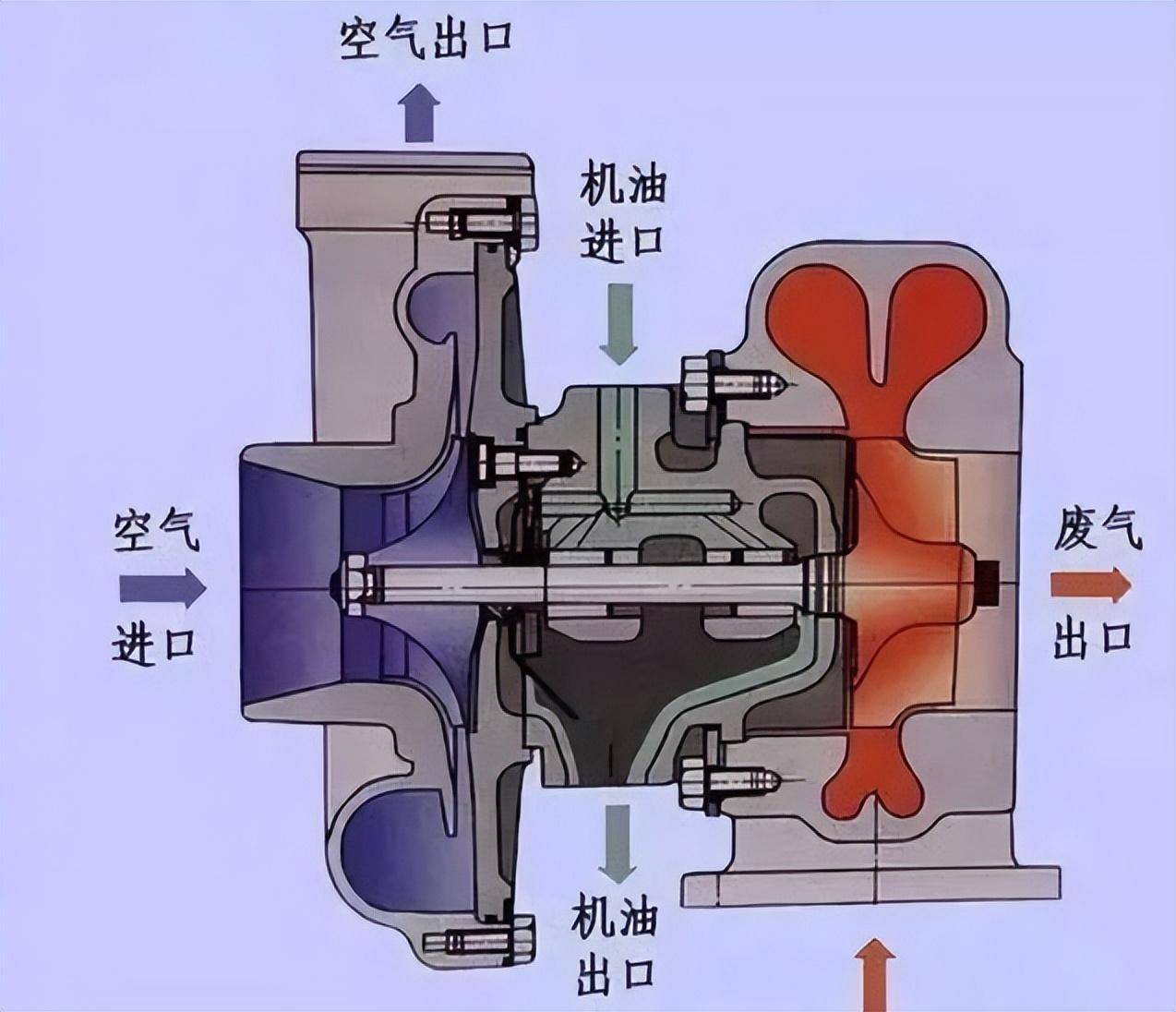 关于机油的小知识,你知道哪些?