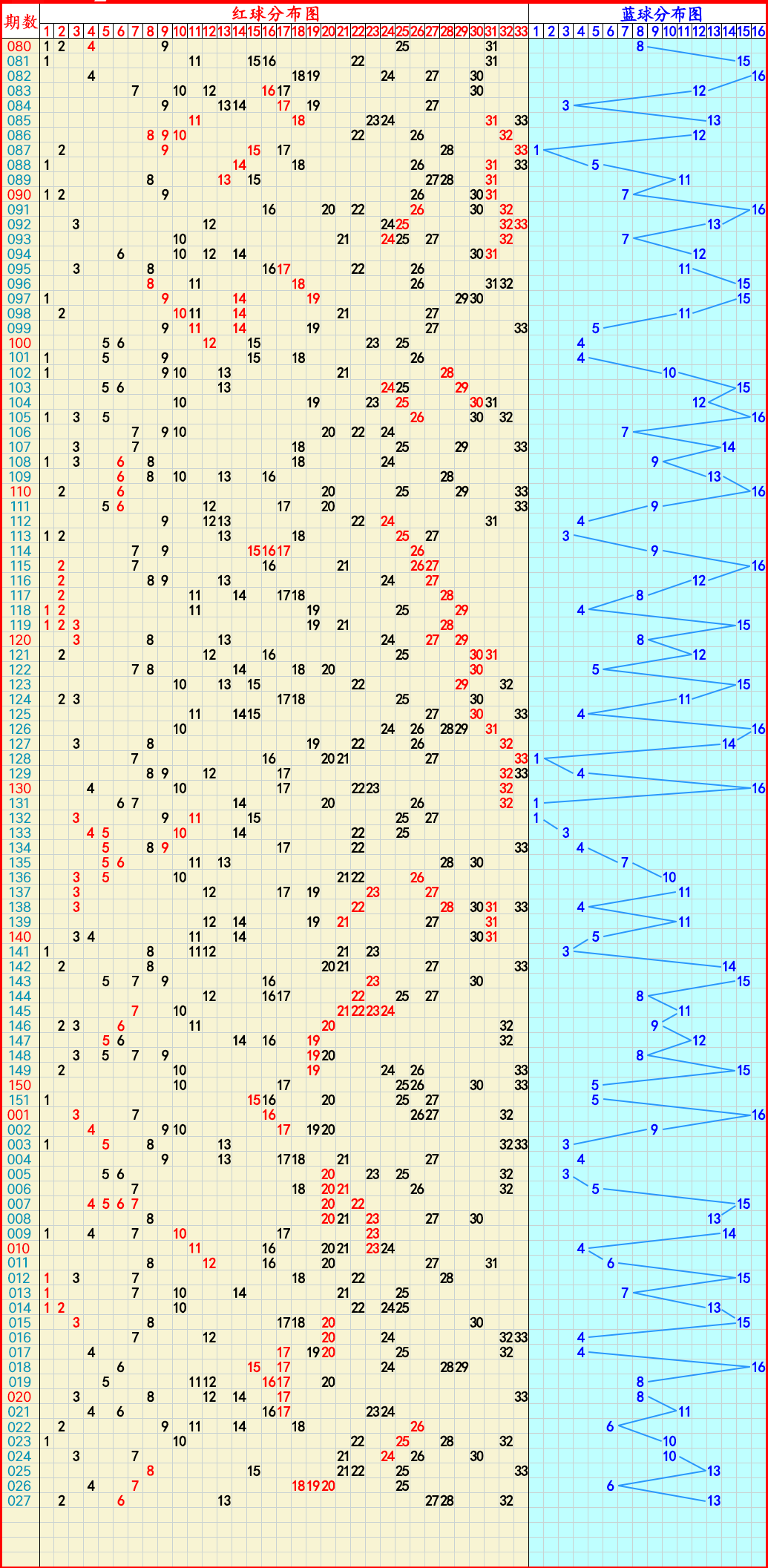 2024年03月14日双色球快乐8排列5排列33d推荐与走势图