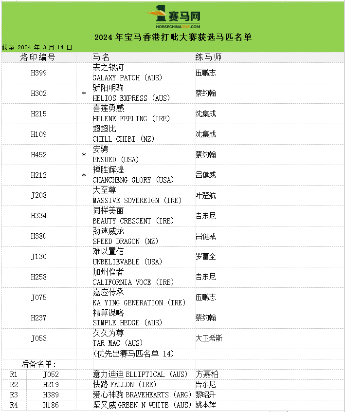 赛马排位表+资料图片