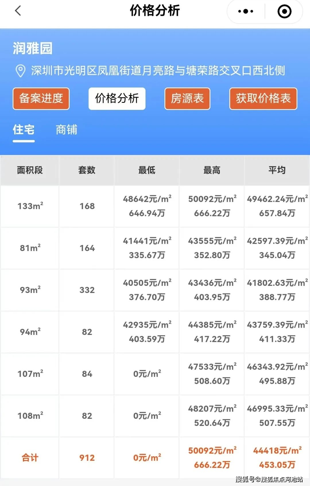 深圳润宏城开盘消息润宏城售楼处电话润宏城楼盘价格配套学区户型