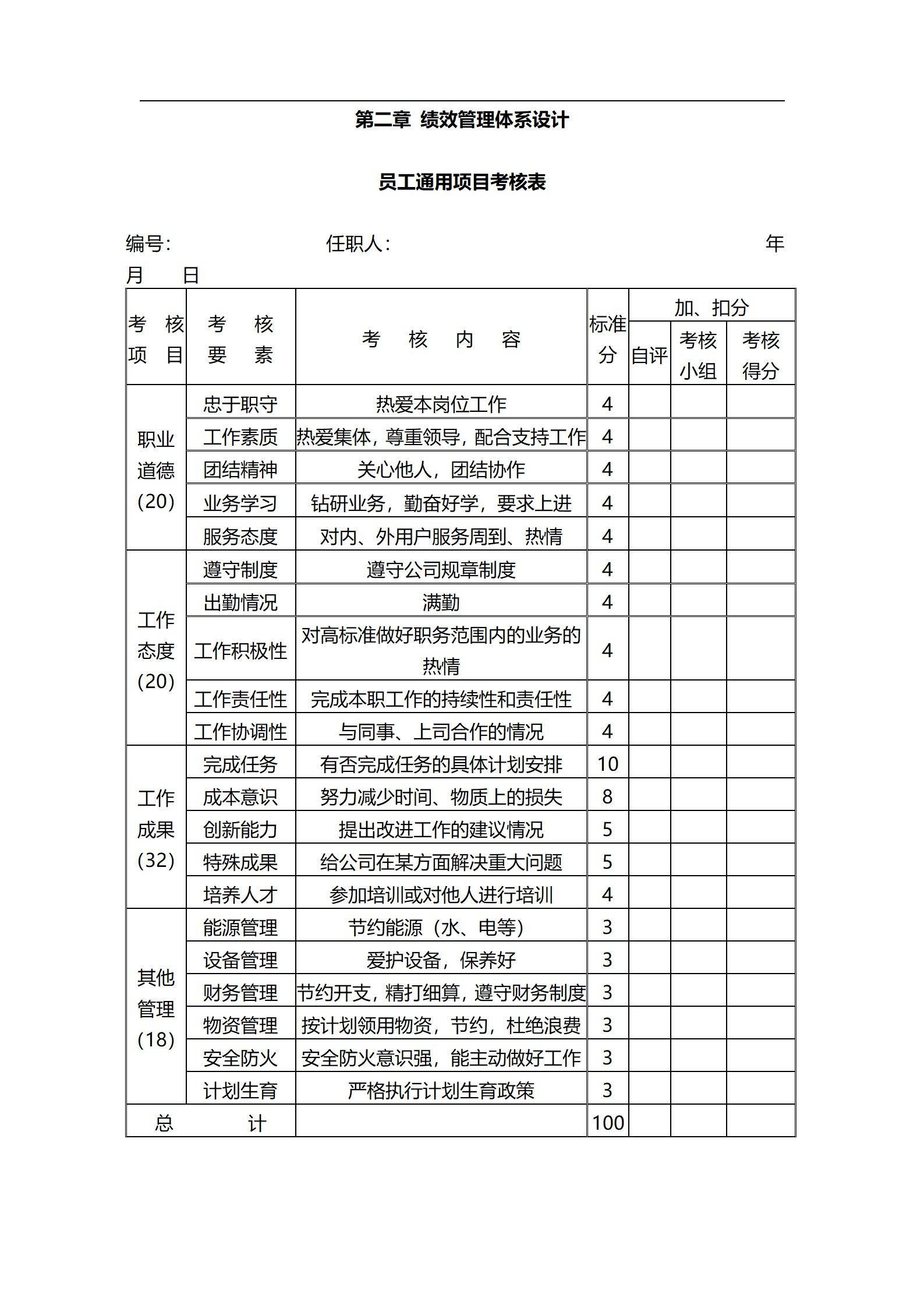 如何学习华为177页ppt华为公司实用性绩效图表汇总纯干货分享
