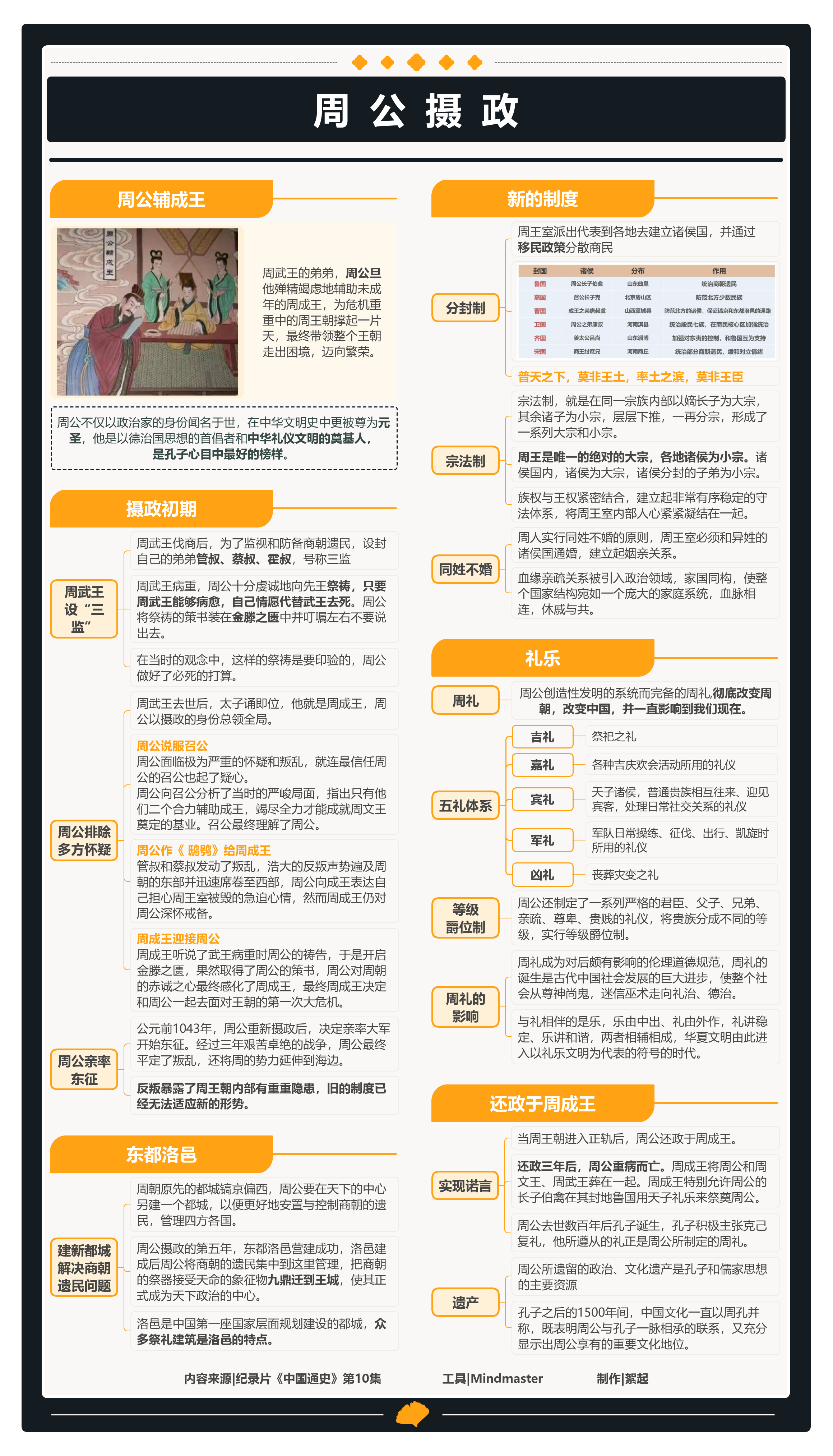 纪录片《中国通史》第1-100集思维导图笔记(附下载)