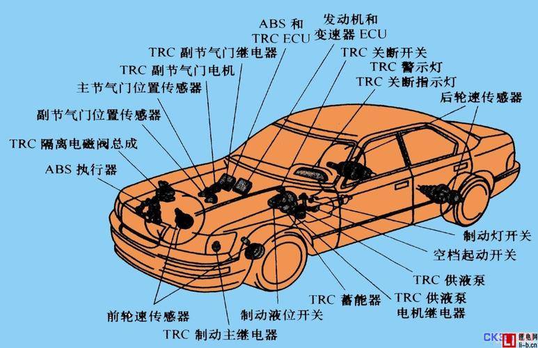 识读汽车电路图的重要性