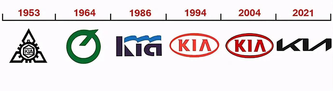 77年改了6次,起亚新logo你看懂了吗?_搜狐汽车_搜狐网