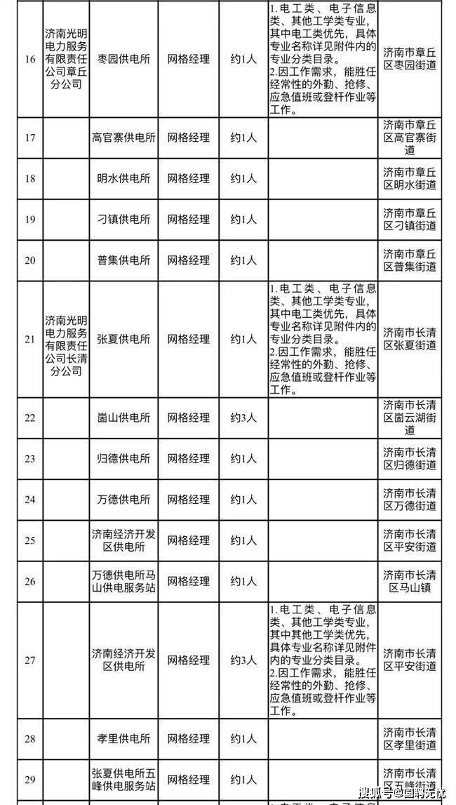 國聘無憂回顧濟南光明電力2023年招聘公告