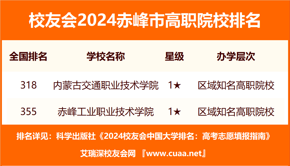 赤峰學院大學排名_赤峰學院綜合排名_赤峰學院排名